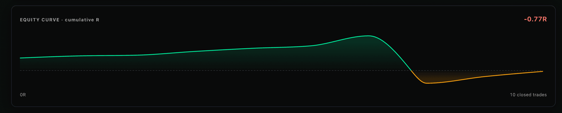 EQUITY CURVE