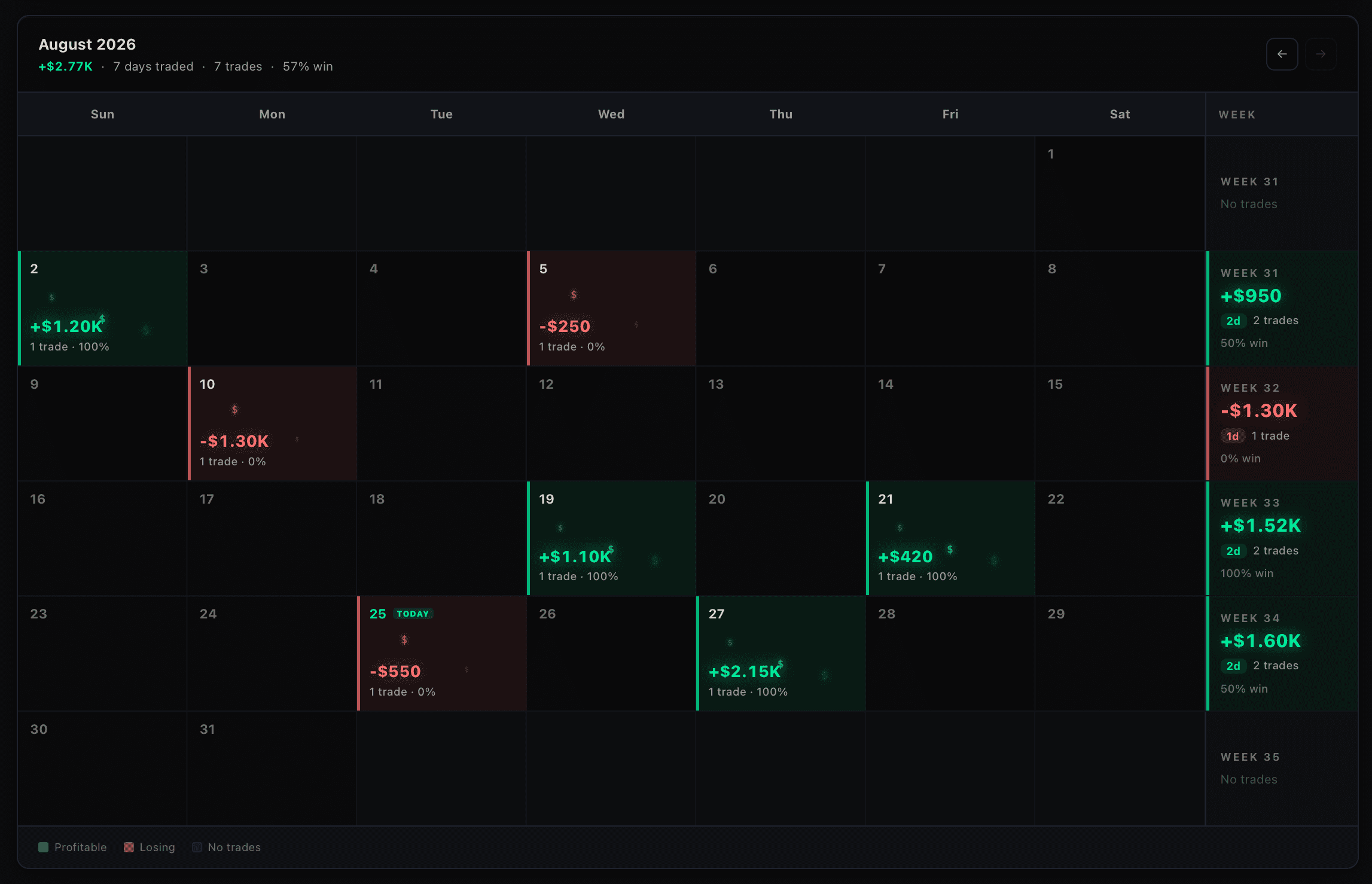 TRADE CALENDAR